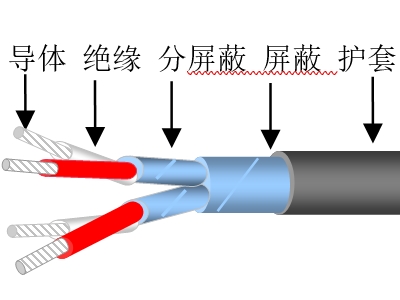 計算機信號控制電纜