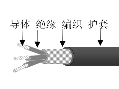 乙丙絕緣高強(qiáng)絲編織交聯(lián)聚烯烴護(hù)套無鹵低煙低毒阻燃超輕型艦船用電力電纜