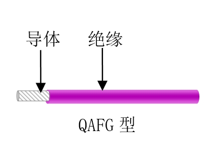 航空、航天用耐高溫抗輻射（屏蔽）輕型導(dǎo)線