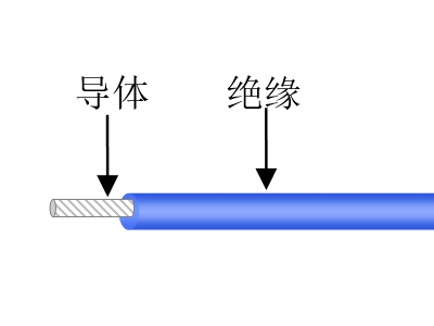 交聯(lián)超輕型電線(xiàn)