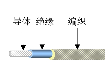 軟質(zhì)面紗線(xiàn)